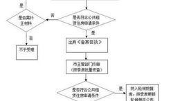 行政诉讼爆料流程规定最新,最新规定详解与操作指南